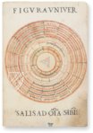 Ars Magna – AyN Ediciones – Ms. 8c.IV.6 – Real Biblioteca del Monasterio (San Lorenzo de El Escorial, Spain)