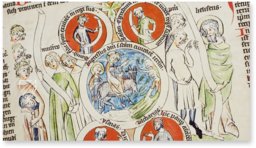 Biblia Pauperum Apocalypsis: The Weimar Manuscript – Edition Leipzig – Cod. Fol. max. 4 – Herzogin Anna Amalia Bibliothek (Weimar, Germany)