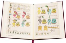 Codex Mendoza – Instituto Nacional de Antropología e Historia – MS. Arch. Selden. A. 1 – Bodleian Library (Oxford, United Kingdom)