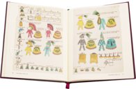 Codex Mendoza – Instituto Nacional de Antropología e Historia – MS. Arch. Selden. A. 1 – Bodleian Library (Oxford, United Kingdom)