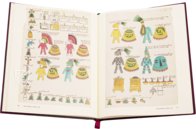 Codex Mendoza – University of California Press – MS. Arch. Selden. A. 1 – Bodleian Library (Oxford, United Kingdom)