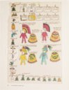 Codex Mendoza – University of California Press – MS. Arch. Selden. A. 1 – Bodleian Library (Oxford, United Kingdom)