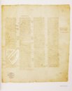 Codex Sinaiticus –  Hendrickson Publishers – Add MS 43725 / Cod. gr. I / MS gr. 2, Ms. Gr. 259, MS gr. 843, MS OLDP O 156  – British Library (London, United Kingdom) / Leipzig University Library (Leipzig, Germany) / National Library of Russia (St. P