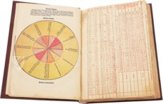 Columbus's Imago Mundi – Testimonio Compañía Editorial – 10.3.4. – Biblioteca Capitular y Colombina (Seville, Spain)