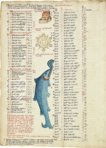 Cosmography of Sebastian Münster – Belser Verlag – Pal. lat. 1368 – Biblioteca Apostolica Vaticana (Vatican City, State of the Vatican City)
