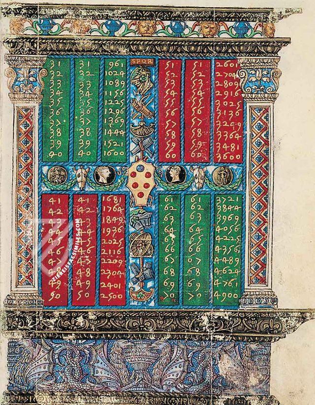The Ways to Wealth – ArtCodex – Ms. Ricc. 2669 – Biblioteca Riccardiana (Florence, Italy)