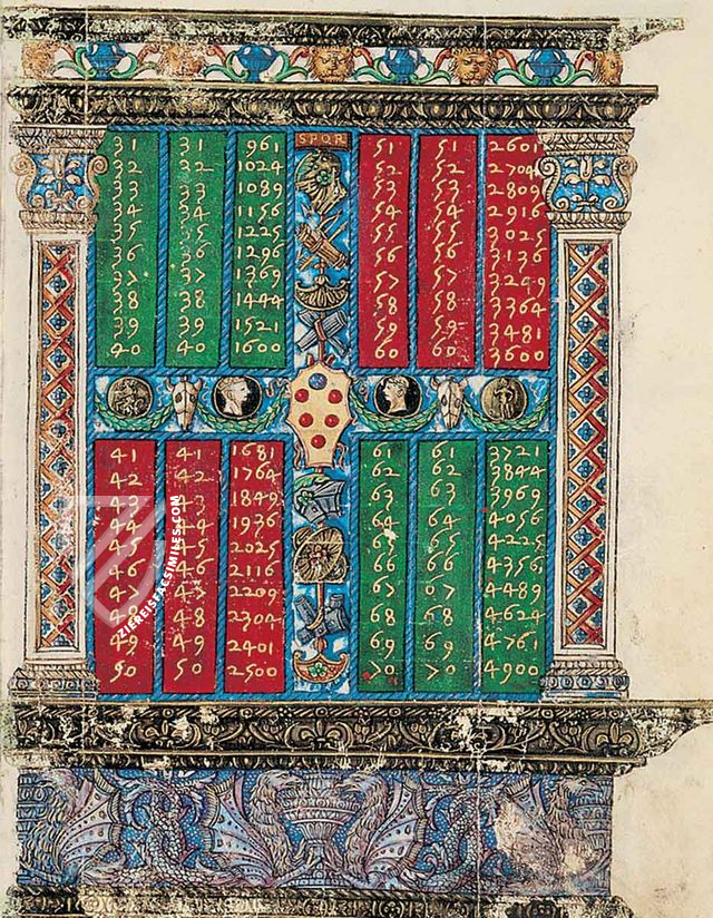 Treatise on Arithmetic of Lorenzo the Magnificent – Patrimonio Ediciones – Ms. Ricc. 2669 – Biblioteca Riccardiana (Florence, Italy)