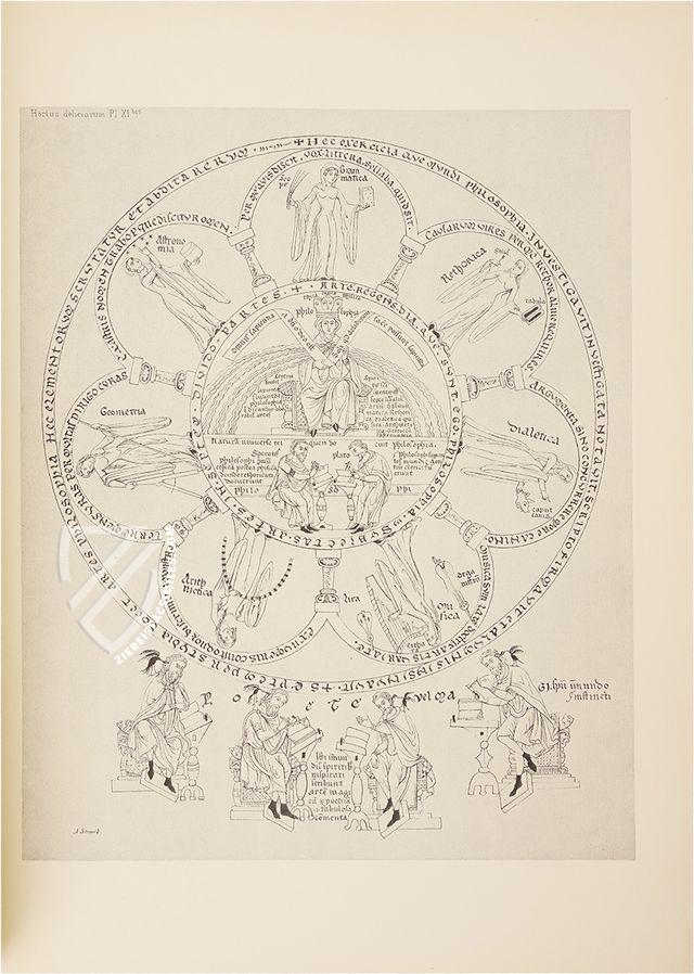 Hortus Deliciarum – Hortus Deliciarum – Original manuscript lost