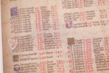 Eton Choirbook – DIAMM – Ms 178 – Eton College Library (Eton, United Kingdom)