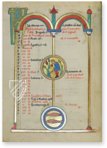 Hainricus Missal – Ms M.711 – Morgan Library & Museum (New York, USA)