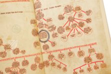 Hedwig Codex – Gebr. Mann Verlag – MS Ludwig XI 7 – J. Paul Getty Museum (Los Angeles, USA)