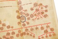 Hedwig Codex – Gebr. Mann Verlag – MS Ludwig XI 7 – J. Paul Getty Museum (Los Angeles, USA)