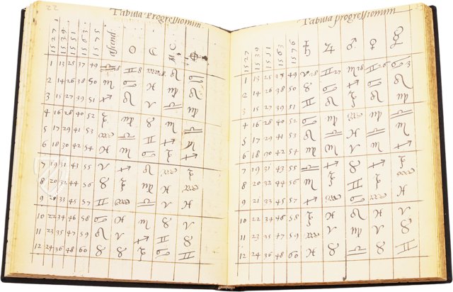 Horoscope of Philip II – Ediciones Grial – RBME a-IV-21 – Real Biblioteca del Monasterio de San Lorenzo de El Escorial (San Lorenzo de El Escorial, Spain)