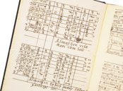 Horoscope of Philip II – Ediciones Grial – RBME a-IV-21 – Real Biblioteca del Monasterio de San Lorenzo de El Escorial (San Lorenzo de El Escorial, Spain)