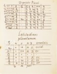 Horoscope of Philip II – Ediciones Grial – Real Biblioteca del Monasterio (San Lorenzo de El Escorial, Spain)