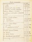 Horoscope of Philip II – Ediciones Grial – Real Biblioteca del Monasterio (San Lorenzo de El Escorial, Spain)