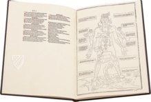 Johannes de Ketham: Fasciculus Medicinae – Editions Medicina Rara – Collection Otto Schäfer (Schweinfurt, Germany)