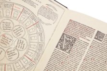 Johannes de Ketham: Fasciculus Medicinae – Editions Medicina Rara – Collection Otto Schäfer (Schweinfurt, Germany)