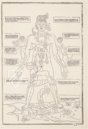 Johannes de Ketham: Fasciculus Medicinae – Editions Medicina Rara – Collection Otto Schäfer (Schweinfurt, Germany)