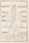 Johannes de Ketham: Fasciculus Medicinae – Editions Medicina Rara – Collection Otto Schäfer (Schweinfurt, Germany)