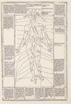 Johannes de Ketham: Fasciculus Medicinae – Editions Medicina Rara – Collection Otto Schäfer (Schweinfurt, Germany)