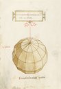 Leonardo da Vinci - De Divina Proportione - Geneva Codex â Aboca Museum â ms. Langues Etrangères 210 â Bibliothèque de Genève (Geneva, Switzerland) Leonardo da Vinci - De Divina Proportione - Geneva Codex â Aboca Museum â ms. Langues Etrangères 210 â Bibliothèque de Genève (Geneva, Switzerland)