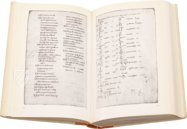 Letters of Alcuin and Other Documents – Akademische Druck- u. Verlagsanstalt (ADEVA) – Cod. Vindob. 795 – Österreichische Nationalbibliothek (Vienna, Austria)