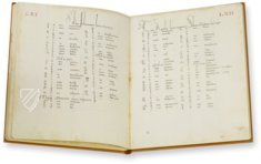 Liber Physiognomiae – Ms. Lat. 697 = α.W.8.20 – Biblioteca Estense Universitaria (Modena, Italy) Facsimile Edition