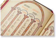 Lindisfarne Gospels – Faksimile Verlag – Cotton MS Nero D. iv – British Library (London, United Kingdom)