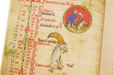 Medical and Astrological Almanac – Quaternio Verlag Luzern – Ms. 7.141 – Bibliothèque nationale et universitaire (Strasbourg, France)