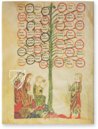 Ramon Llull's Tree of the Philosophy of Love – Millennium Liber – F-129 – Biblioteca Diocesana de Mallorca (Palma de Mallorca, Spain)