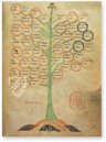 Ramon Llull's Tree of the Philosophy of Love – Millennium Liber – F-129 – Biblioteca Diocesana de Mallorca (Palma, Spain)