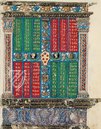 Treatise on Arithmetic of Lorenzo the Magnificent – Patrimonio Ediciones – Ms. Ricc. 2669 – Biblioteca Riccardiana (Florence, Italy)