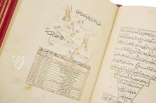 Ulugh Beg's Book of the Constellations – Müller & Schindler  – MS Arabe 5036 – Bibliothèque nationale de France (Paris, France)