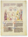 Vatican Biblia Pauperum – Belser Verlag – Pal. lat. 871 – Biblioteca Apostolica Vaticana (Vatican City, State of the Vatican City)